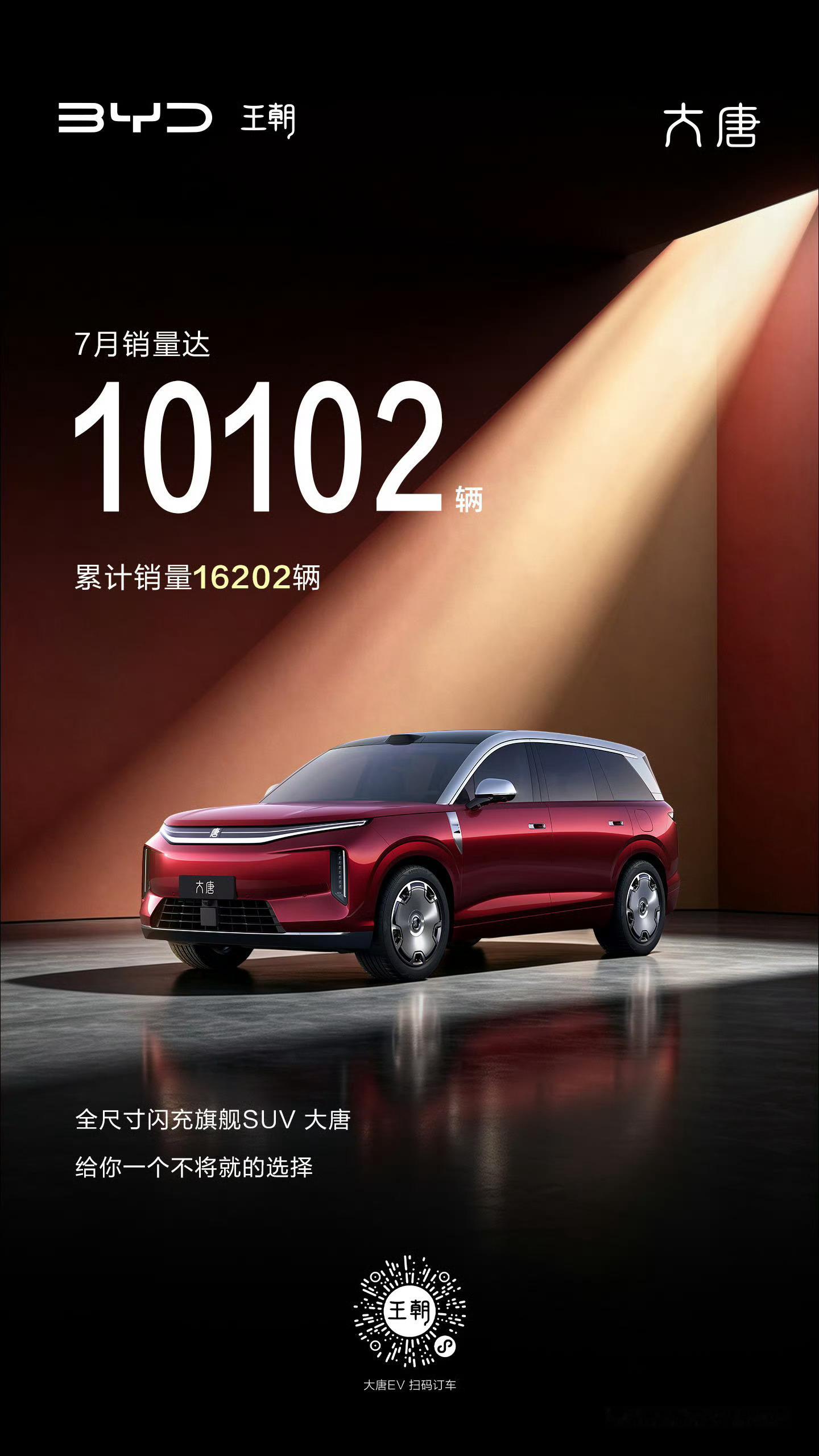 比亚迪王朝两款重量级车型7月份批发大唐突破1万，宋ultra突破2.2...