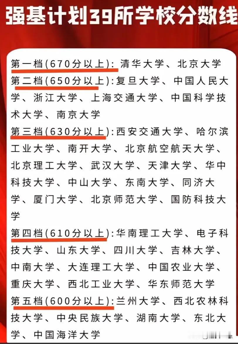 强基计划39所学校分数线强基计划高考985