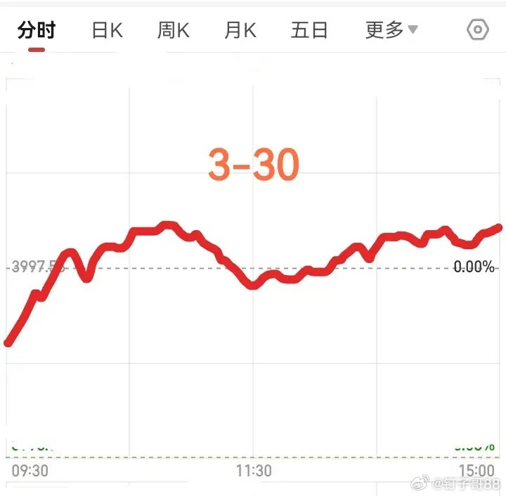 明天看盘要点：1.电力市场主线，龙头豫能控股、华电辽能、华电能源，补涨晋控电力、