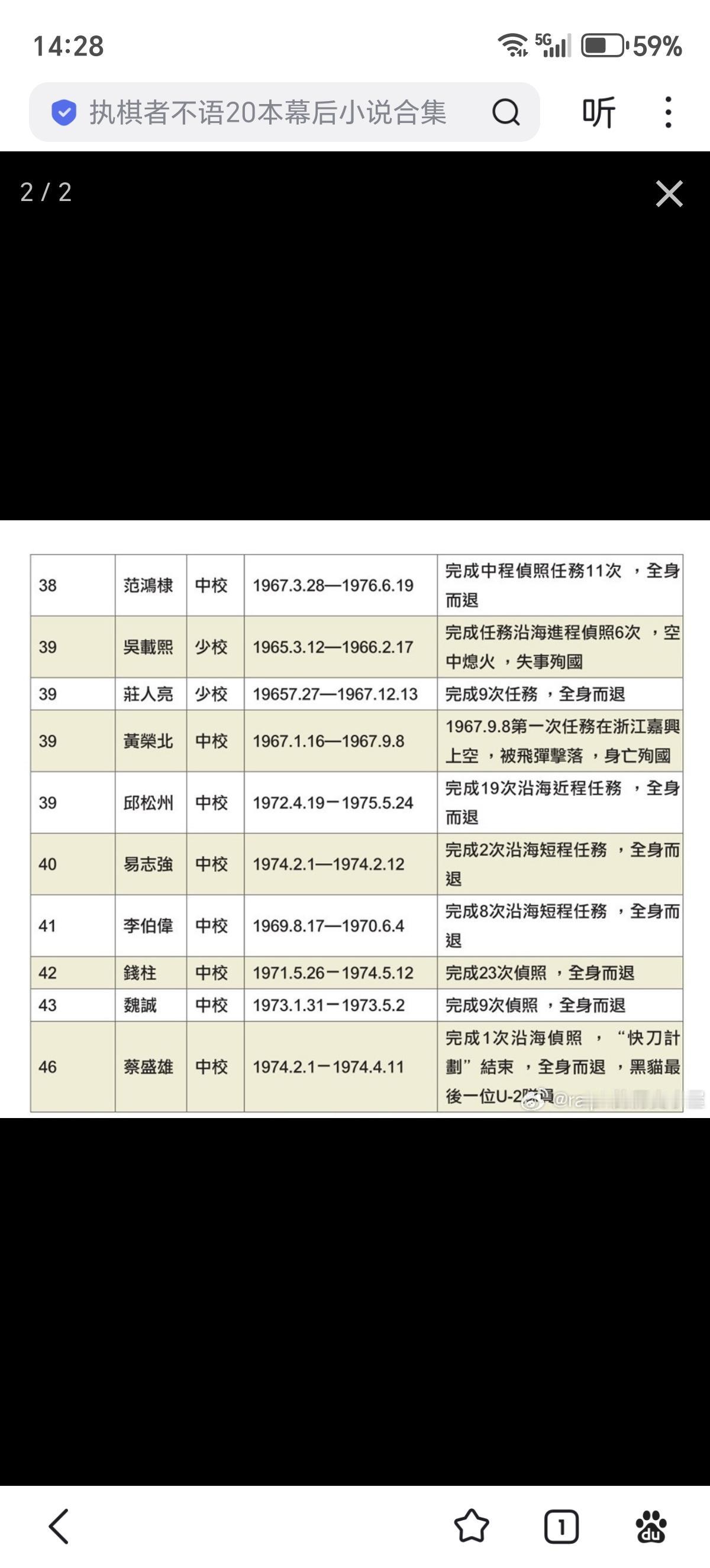 黑猫中队飞行员情况，来源于对岸黑猫中队口述历史