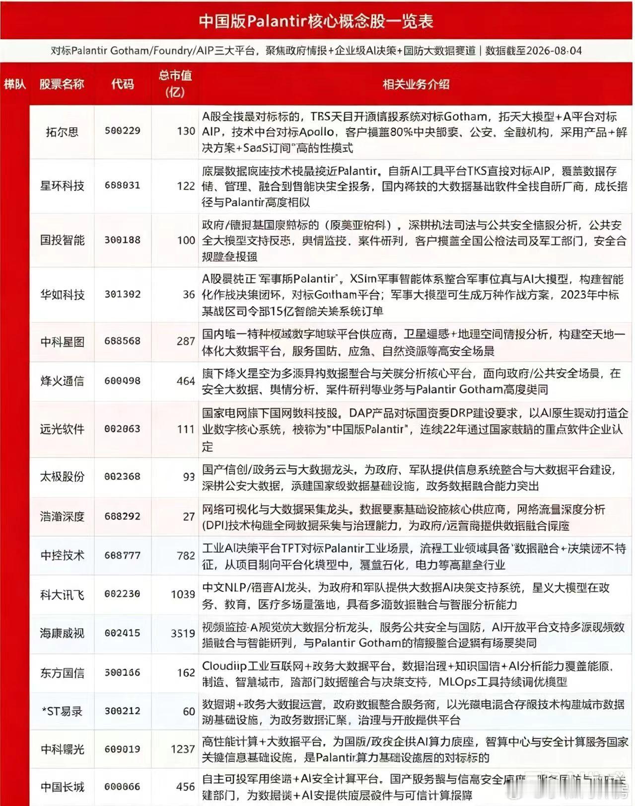 美股昨夜再度全线大暴涨，Palantir猛烈暴涨