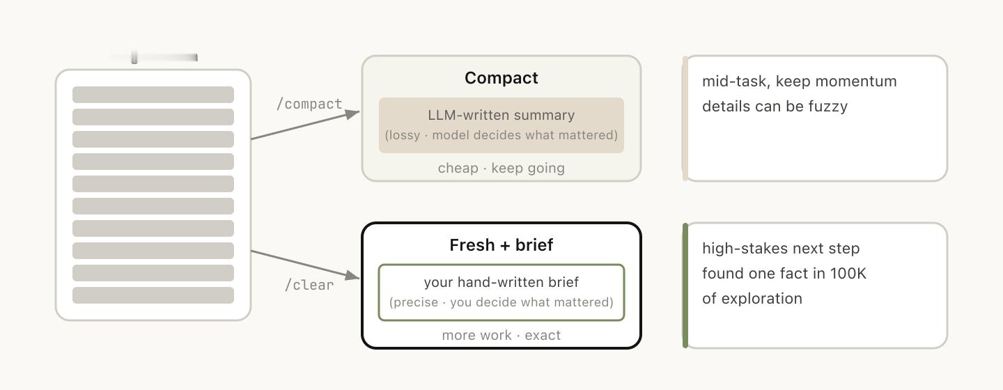 翻译下Claude的官方博客：使用ClaudeCode：会话管理与100