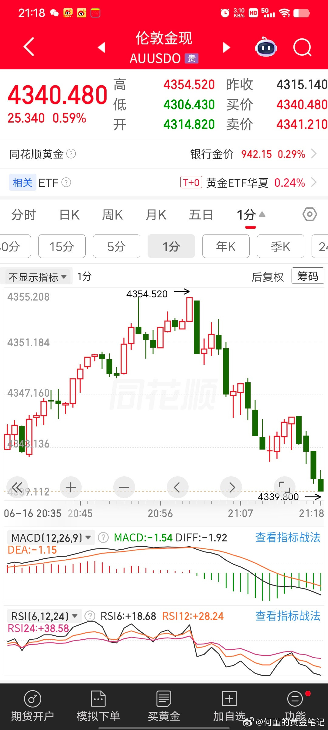 黄金4342的多单，还好跑得快，不然又要回到解放前。黄金