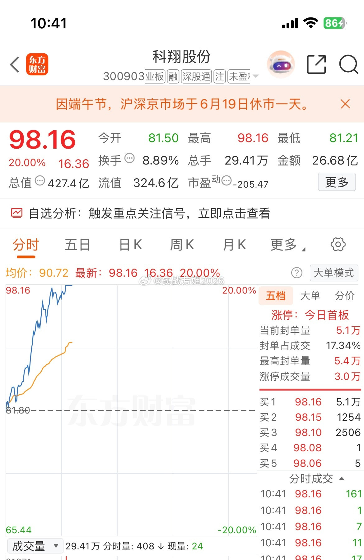 20厘米谁看不迷糊啊