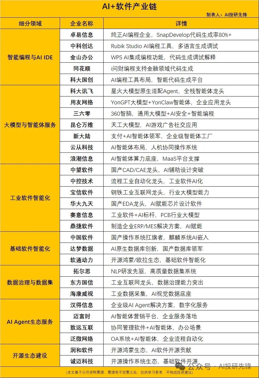 重磅政策落地！工信部启动AI+软件专项行动，全力培育MaaS新业态工信部正