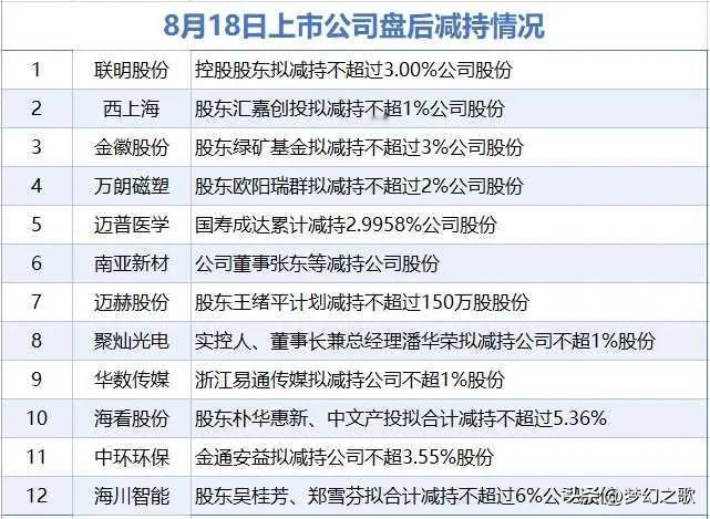 2.7万亿成交量，今天要回归正常走势，A股今天得看权重的了昨天A股走出六亲不认