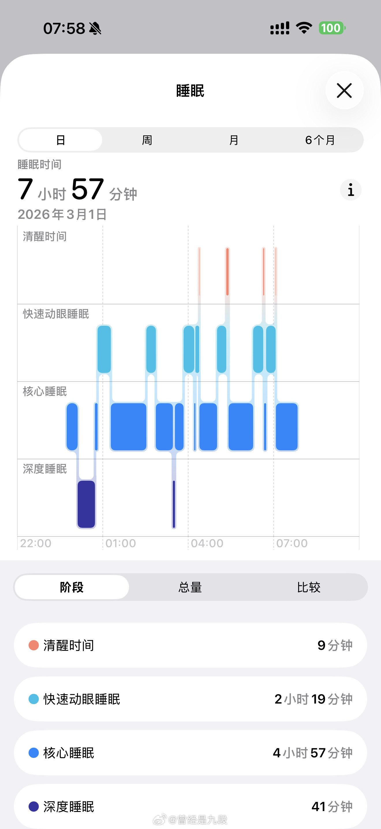 各位老烧昨晚睡的好吗？我……一般顺便问一句，哈梅内伊挂了吗？耳机发烧友