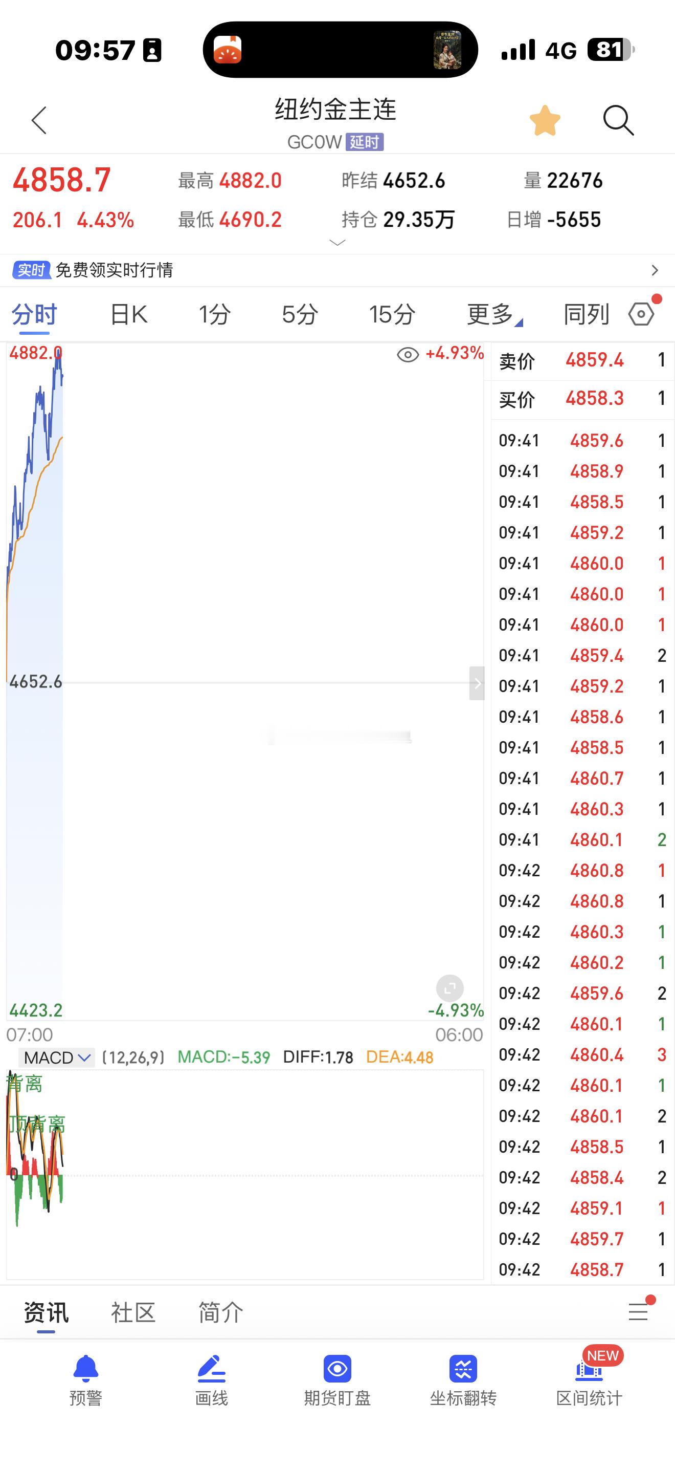 听说你们4400就卖了，