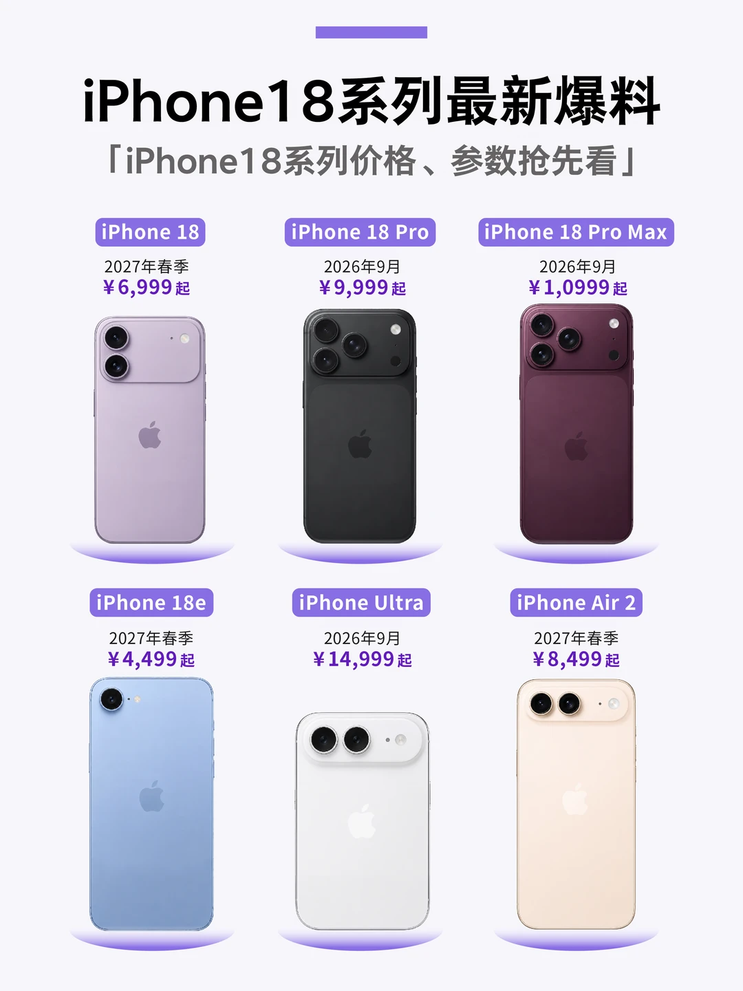 苹果iPhone18Pro价格涨1000？
