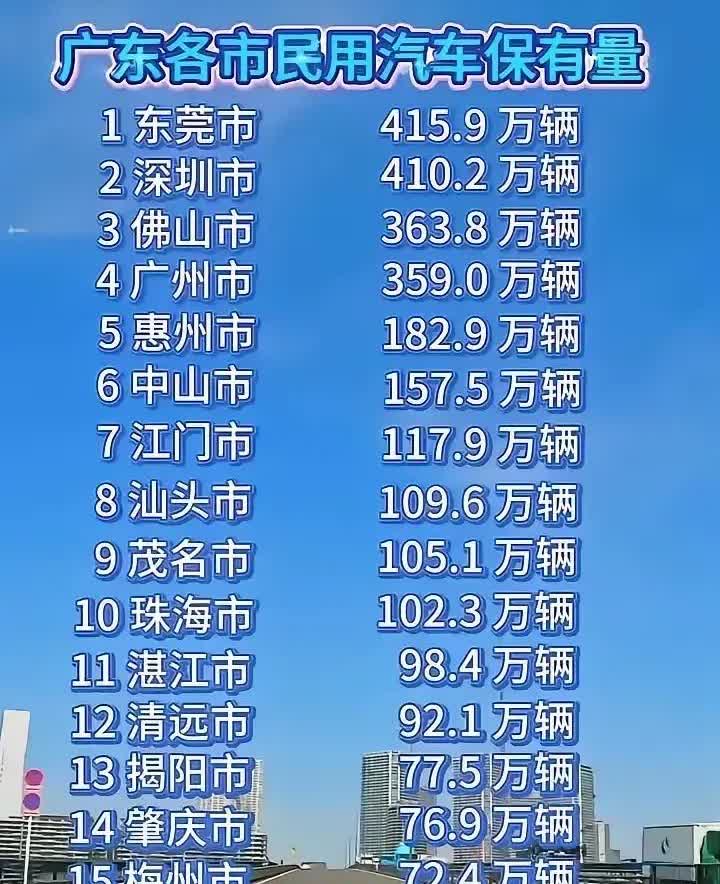 东莞汽车保有量超过400万辆，广深贡献巨大？别扯了。东莞以超过400多万辆的