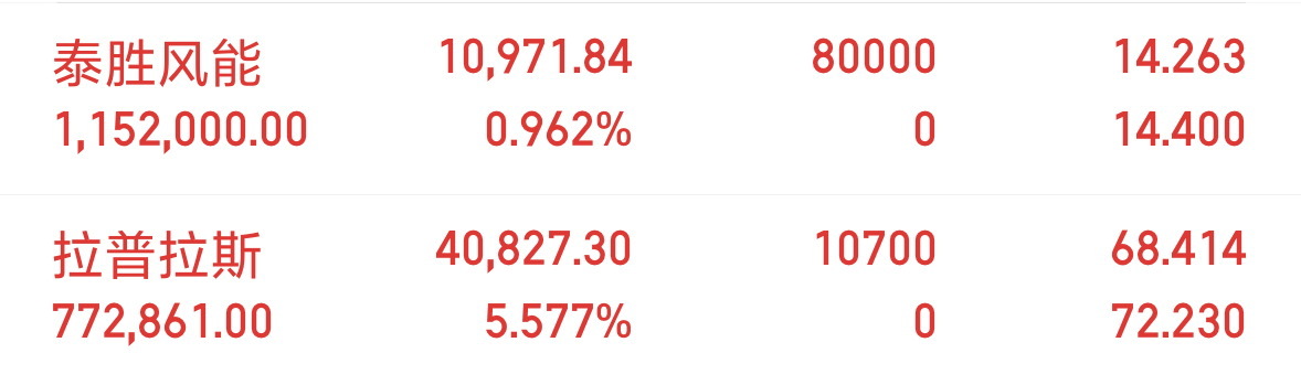 低吸上泰胜风能300129有火箭回收，属于间接配套型标的，不做整箭回收技术研发，