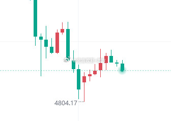 3.19黄金技术分析黄金市场昨日提前消化了市场预期，导致午夜美联储决议公布时市场