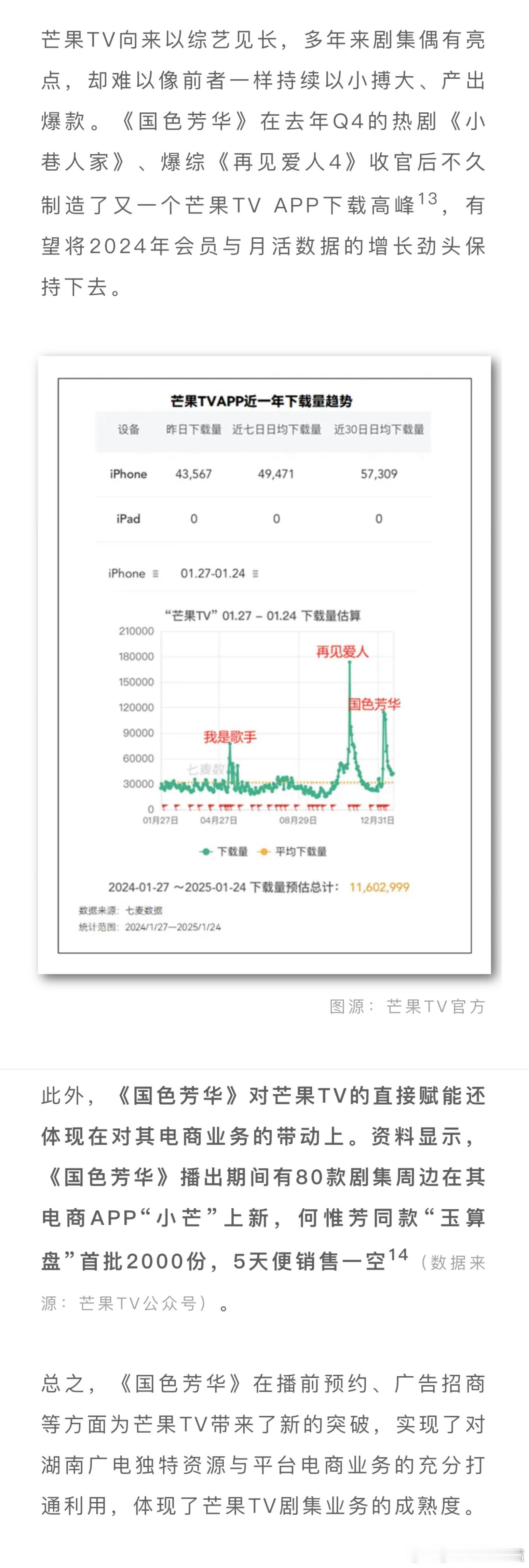 国色芳华看了芒果TV官方发了APP下载趋势图，终于知道湖南卫视官博为什么“激