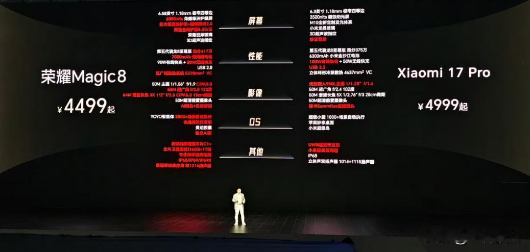 “荣耀Magic8卖4499？这不是发手机，是来拆友商招牌的！”发布会一结束，