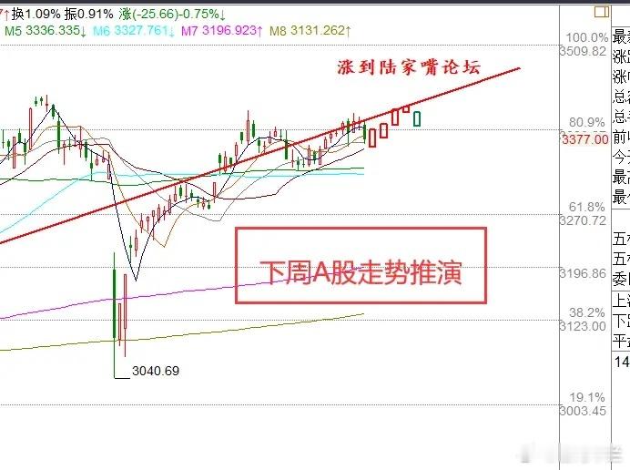 深夜中东股市异动与特朗普发声，A股下周走势前瞻一、关键热点事件1.特朗普重磅表