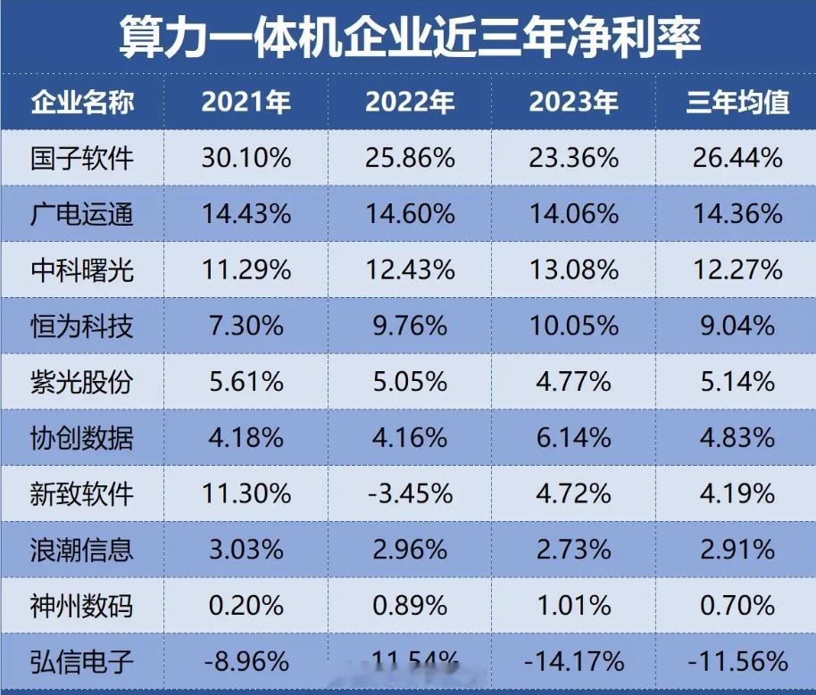 算力一体机进三年净利润