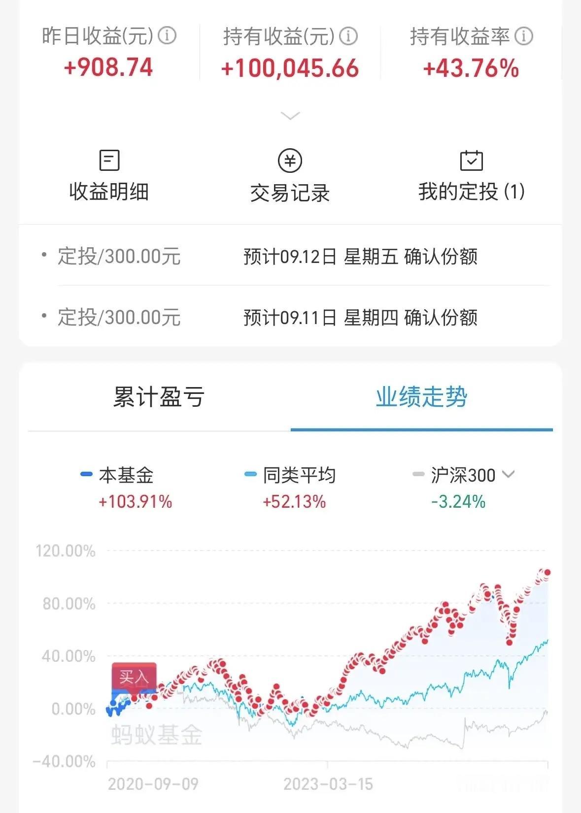 看看这位网友的定投能力咋样？5年时间通过定投基金，赚到了第一个10万元收入，累计