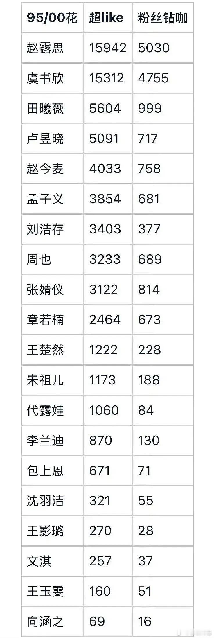 在同一批被买股的待爆花里老田真的很争气吧