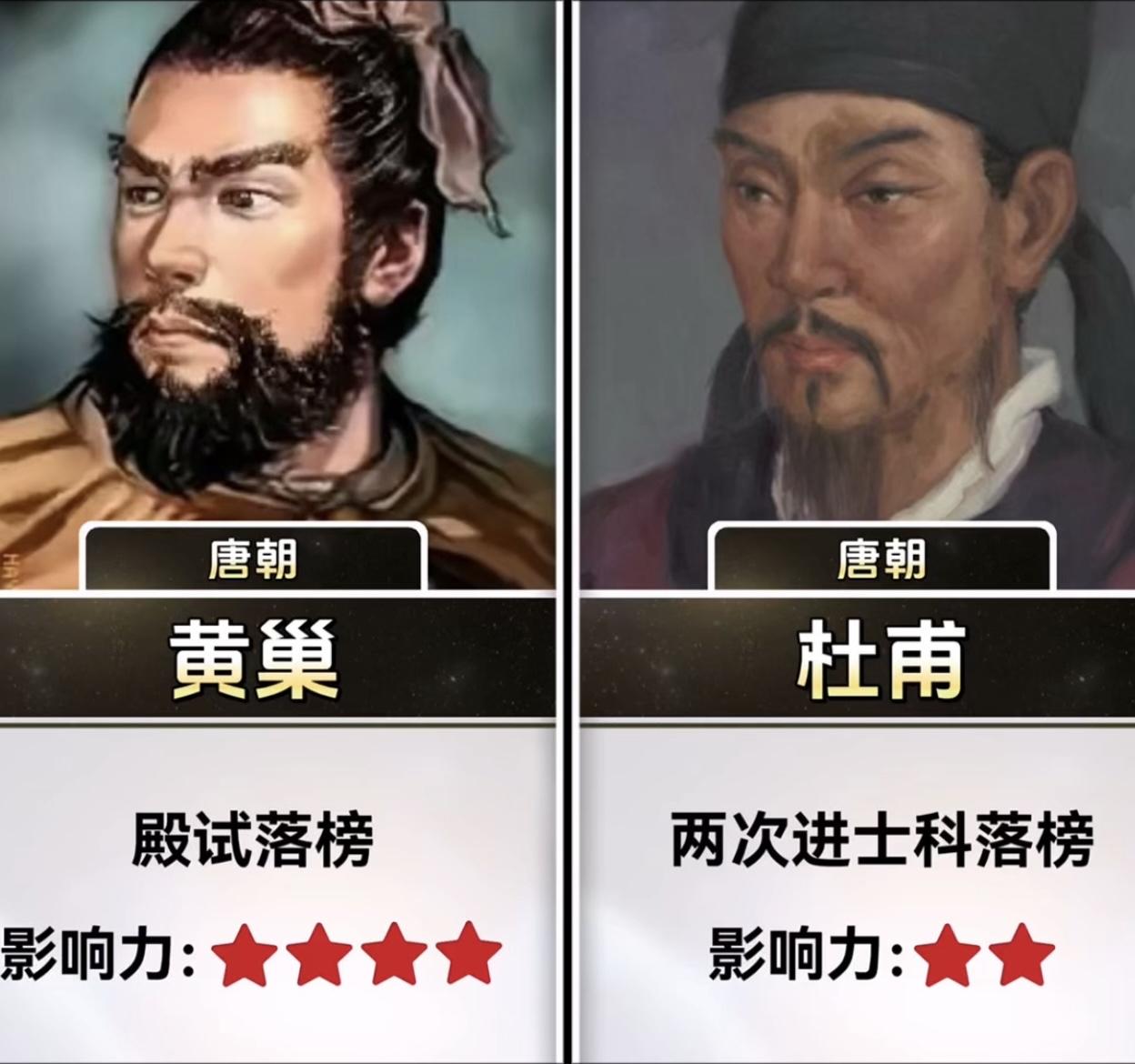 历史上的知名落榜生