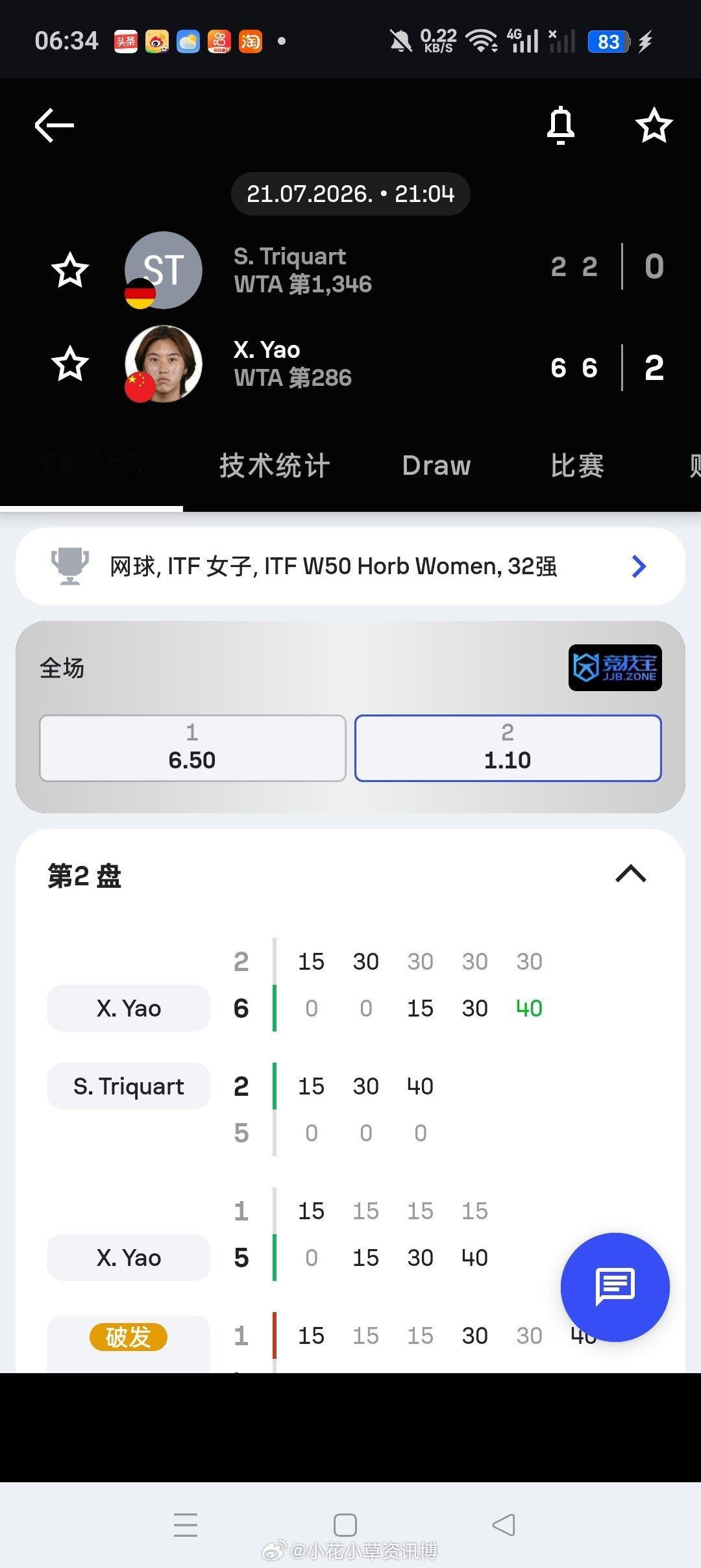 小花小草资讯【霍尔布W50】女单正赛第一轮四号种子🇨🇳姚欣辛6-2/6-2横
