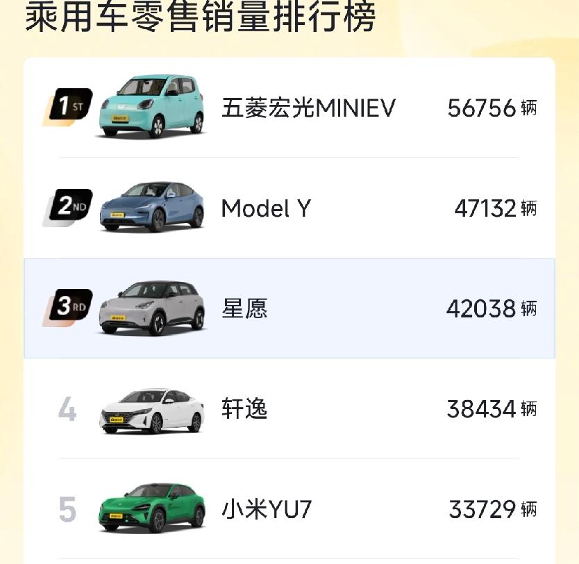 五菱宏光MINI11月销量56756辆，特斯拉ModelY11月销量47