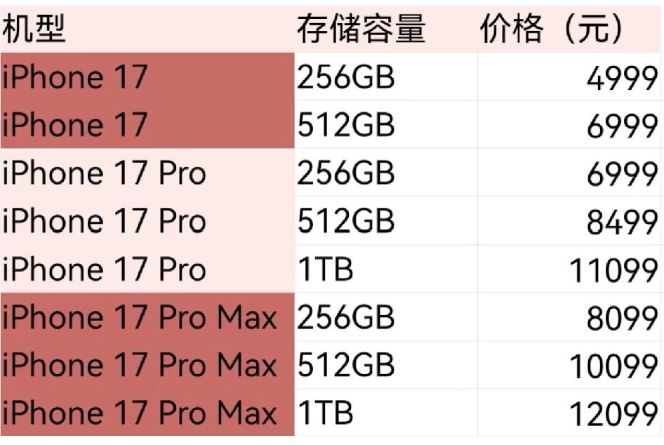 iPhone17党注意啦！李佳琦618攻略揭秘😉。预售期5月13日左右，不怕缺