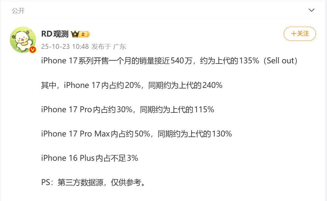 iPhone17系列已售540万？！当初谁说不买的​​​