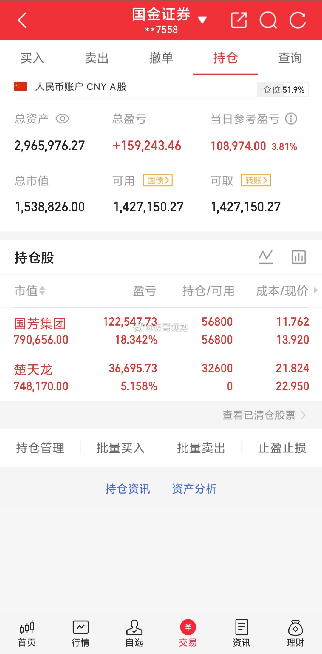 9.7持仓情况持：国芳集团新建：楚天龙以上，静待花开！以上均为个人操作记录，切勿