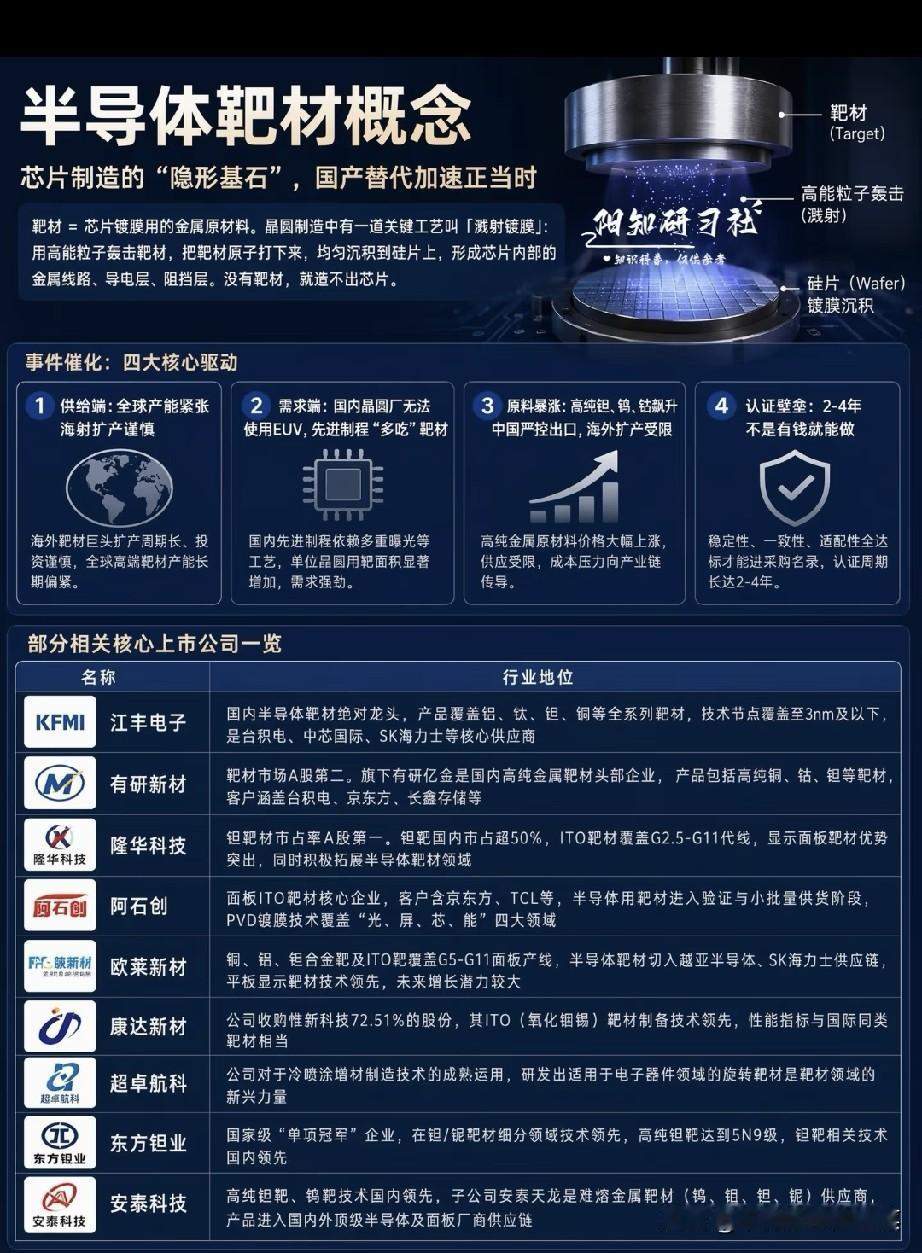 被卡脖子的“芯片底片”：半导体靶材，为何突然成了国产替代的生死局？当所有人