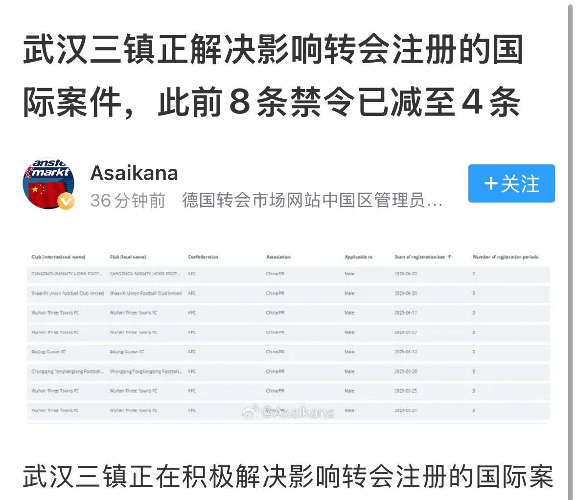 就凭借邓卓翔主教练这样的带队成绩，武汉三镇也应该把不利问题尽快处理了，相信以邓