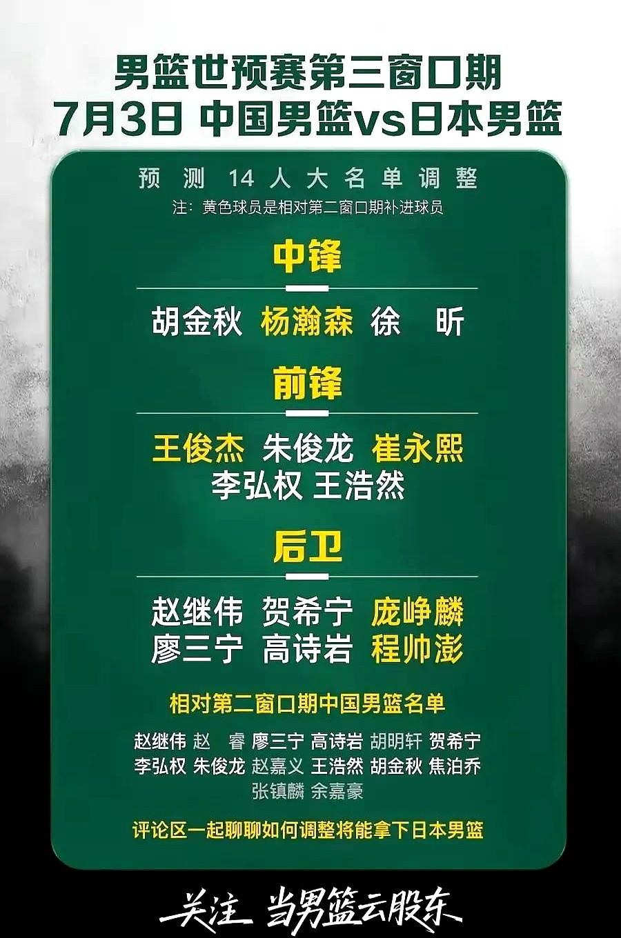中国男篮这十二人大名单一出来，内线和锋线基本是稳字当头，该是谁就是谁，大伙儿看一