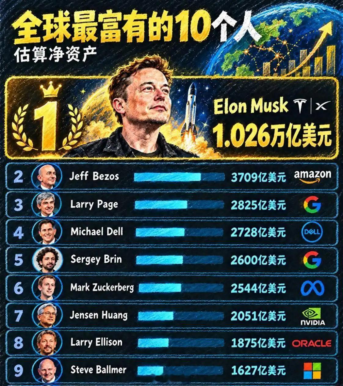 #外资结束对中国股票长达4年低配#？其实，我们发行IPO数值还是全球领先的，只不过其他方面就有点落后