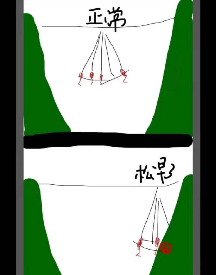 悬崖秋千坠亡女子疑似年仅16岁热点解读五次提醒无人重视还遭嘲笑，隔着屏幕都觉得