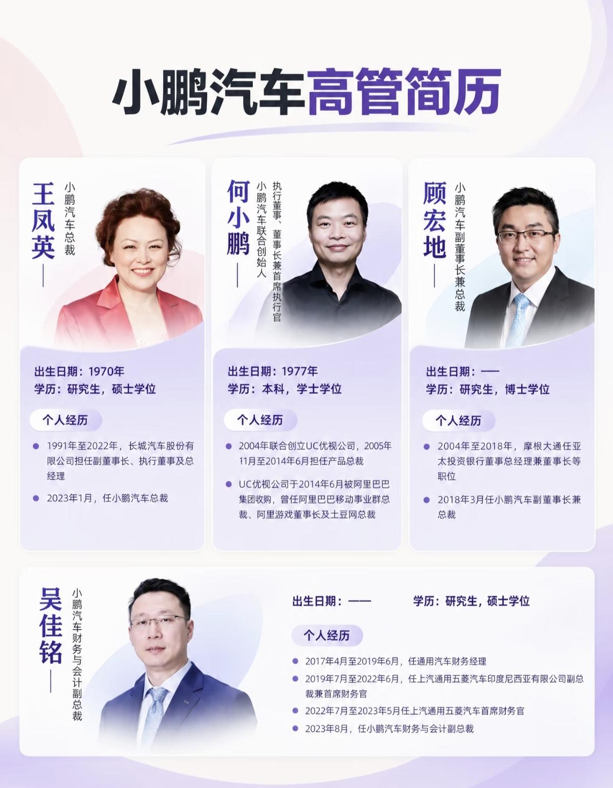 小鹏高管简历:爆款车型背后的人。小鹏当前核心管理层由何小鹏、王凤英、顾宏地、吴