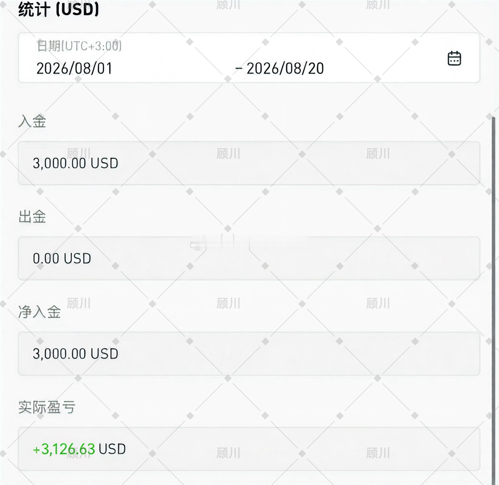 3000本金，目前已经实现翻仓，稳扎稳打才能走的更远！现货黄金外汇黄金黄金