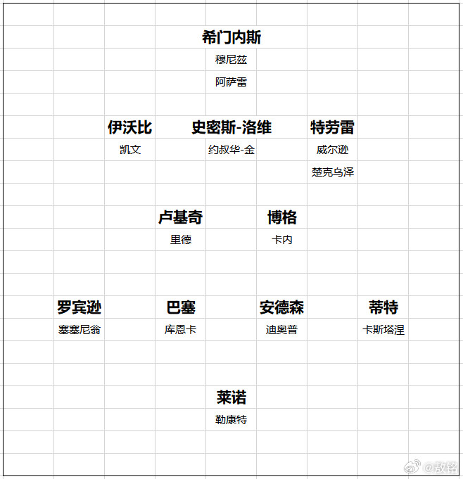 富勒姆由于德拉普受伤，切尔西又拗不过杰克逊，最终把乔治转会富勒姆给撤回了，这让