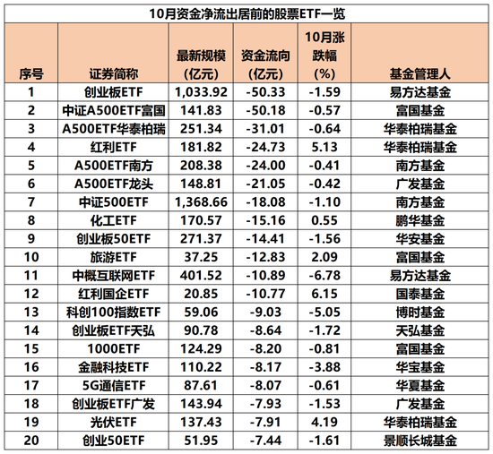 超千亿, 猛加仓!