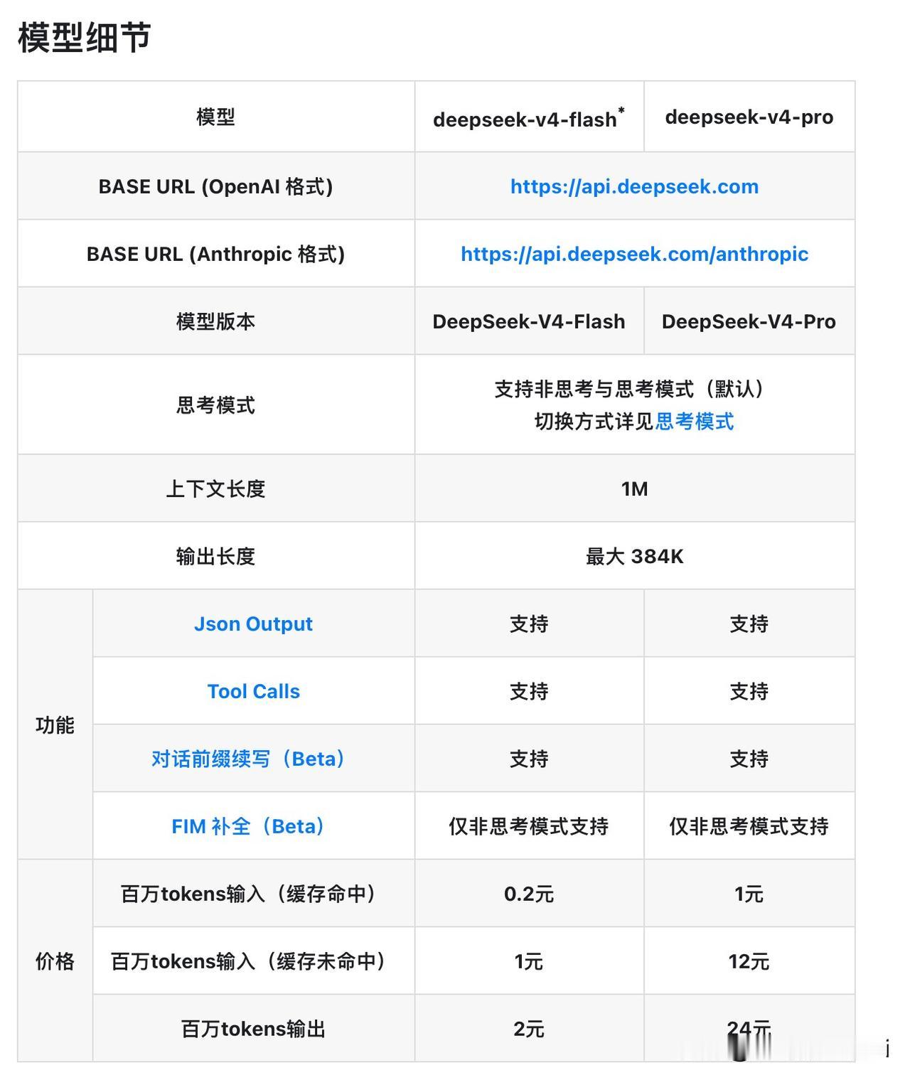 V4总算来了！Deepseek推出的V4‑Flash/V4‑Pro在同级