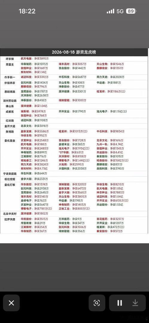 8月19号龙虎榜，股市行情，股票涨跌一目了然。8月19号龙虎榜，把股市行情