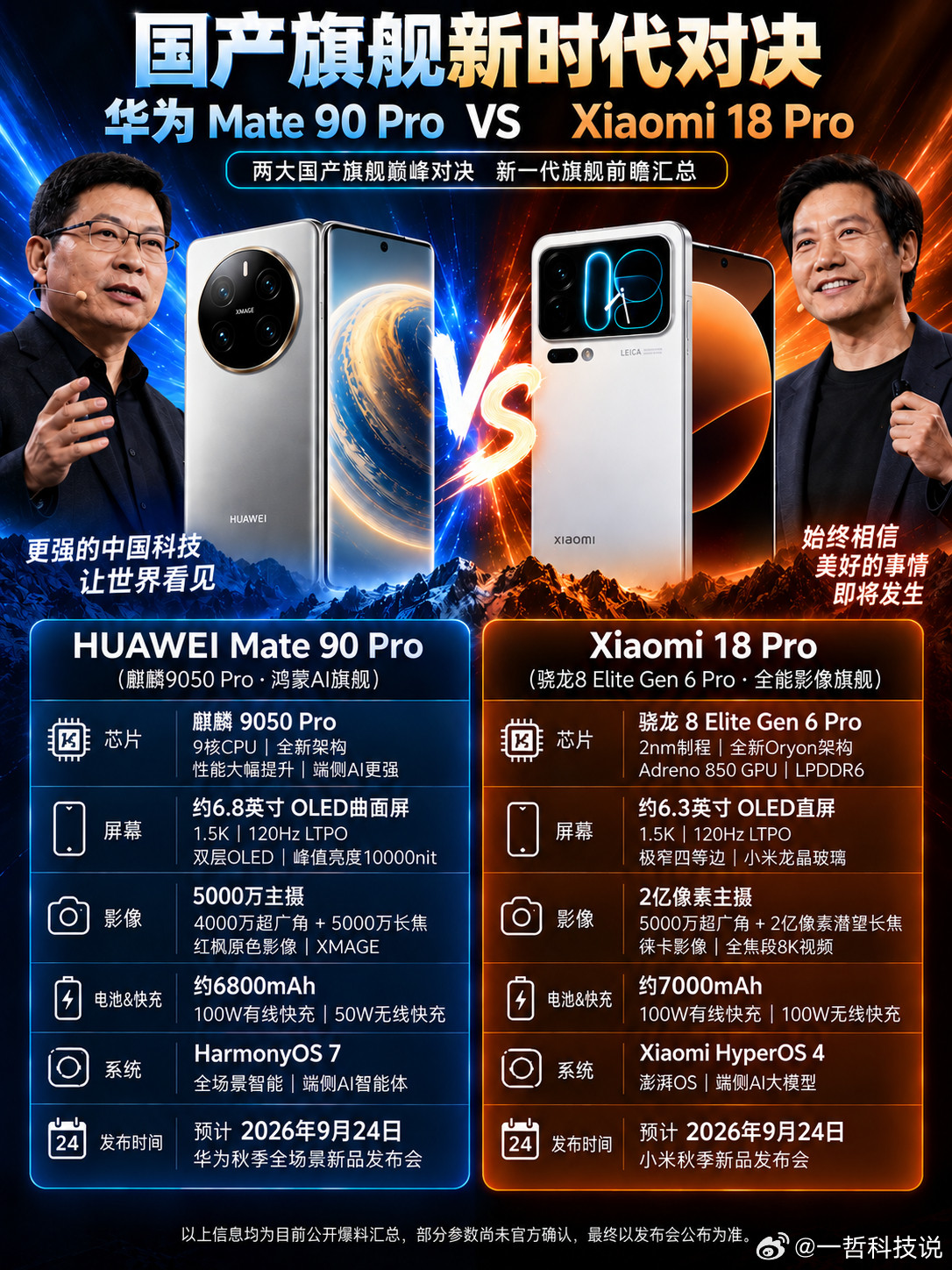 国产旗舰新时代对决！Mate90ProvsXiaomi18Pro，谁是你的菜？一个代表着华为麒麟与鸿