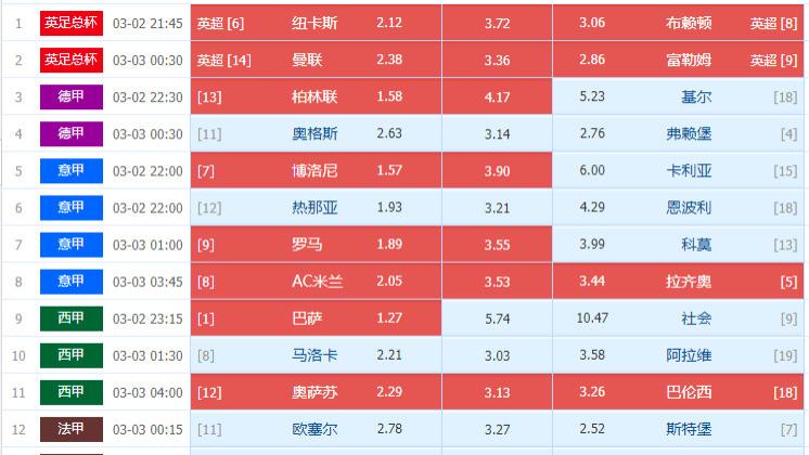 025032期周日五大联赛混合组合足彩任九个人博冷选场图文处理详解