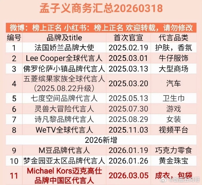 孟子义商务汇总