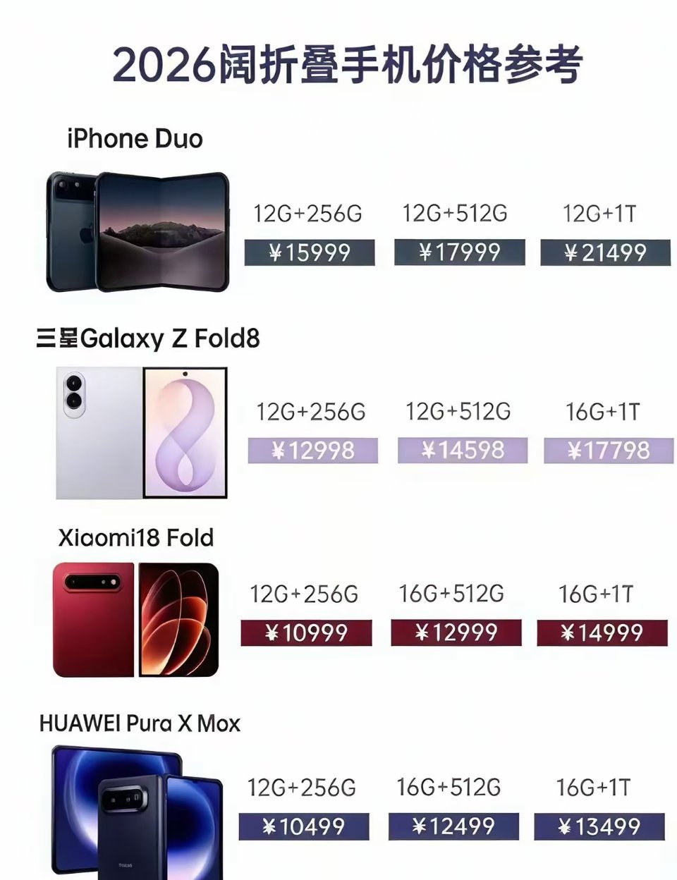华为居然是最便宜的​​​