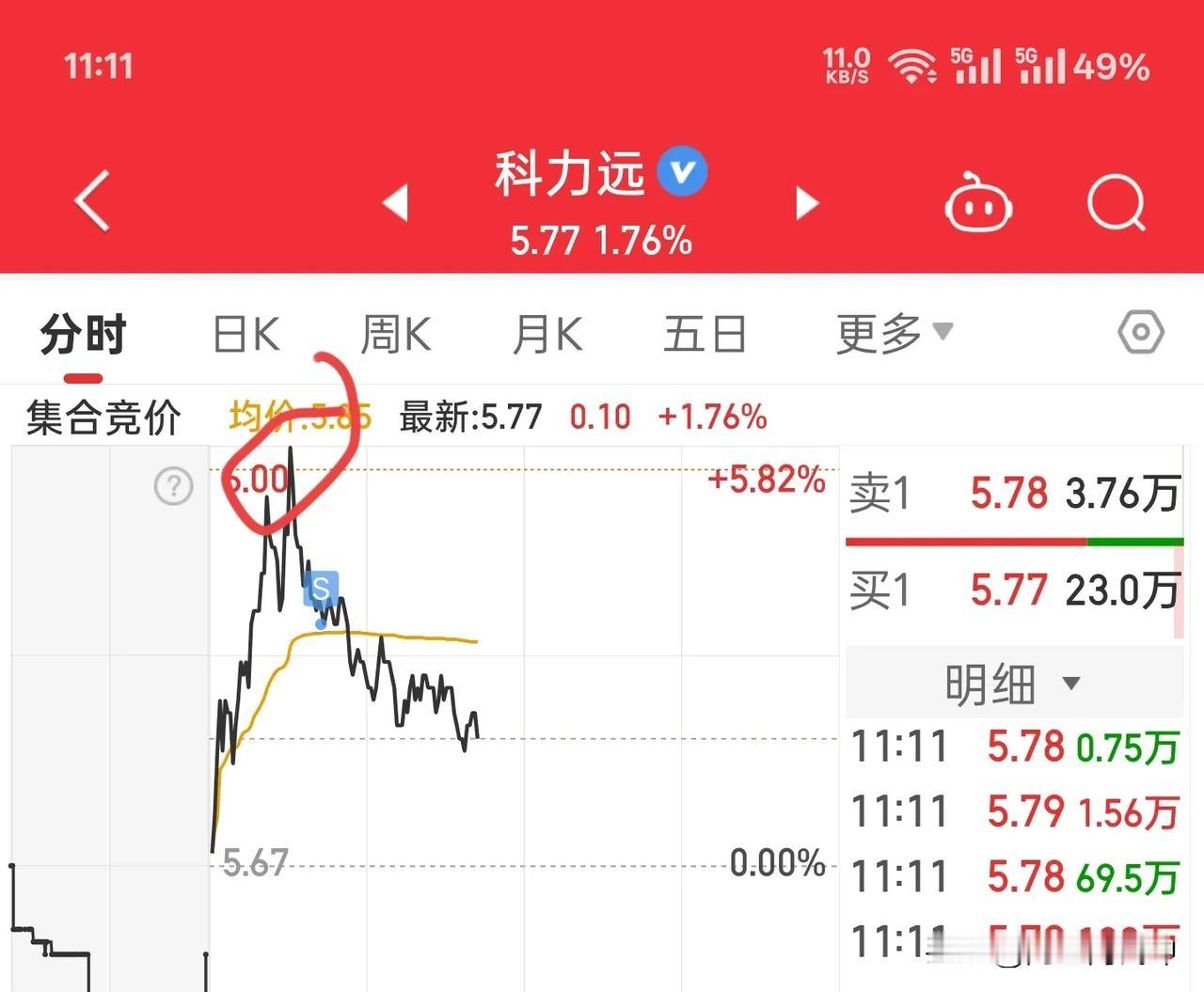 能全身而退变成亏损，回本线近在咫尺