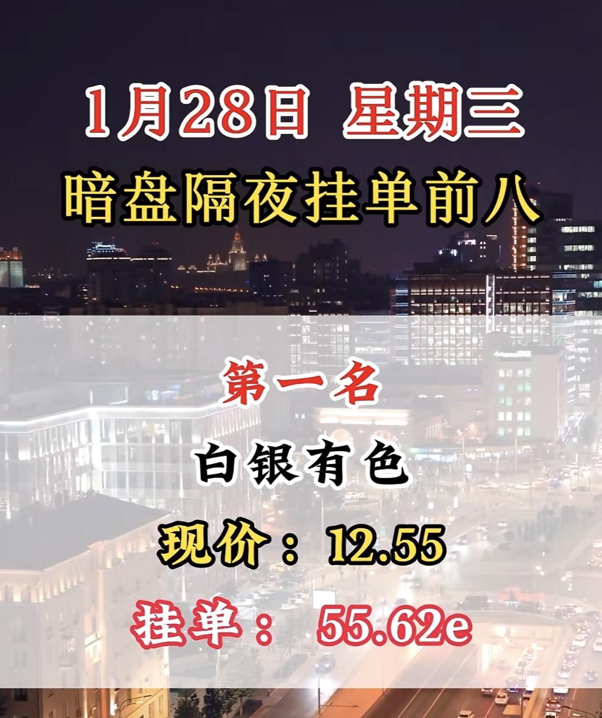 1月28日暗盘隔夜挂单前八，达安基因现价7.71，挂单30.53e白银有色领