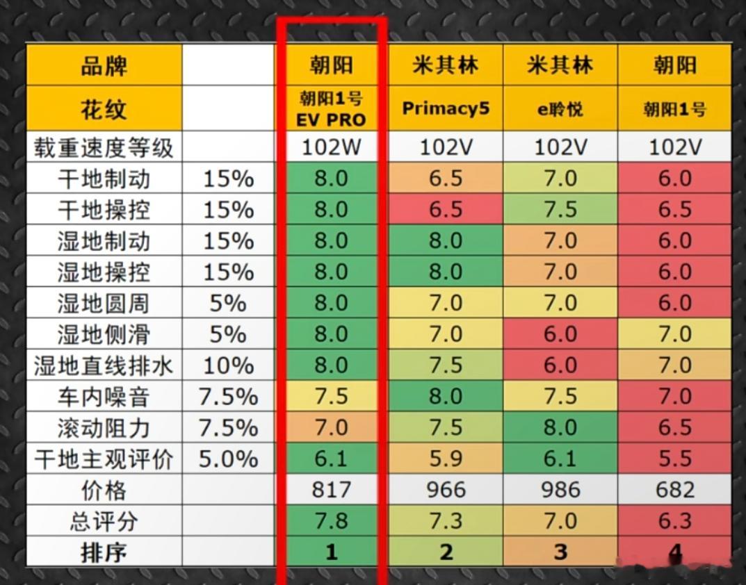 以后我M9如果要换胎，我就换朝阳轮胎