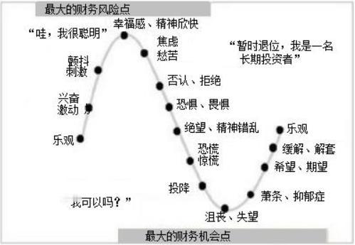 散户最大的痛点到底是“看不懂”，还是“看懂了却做不到”？所谓“看懂了”，是指