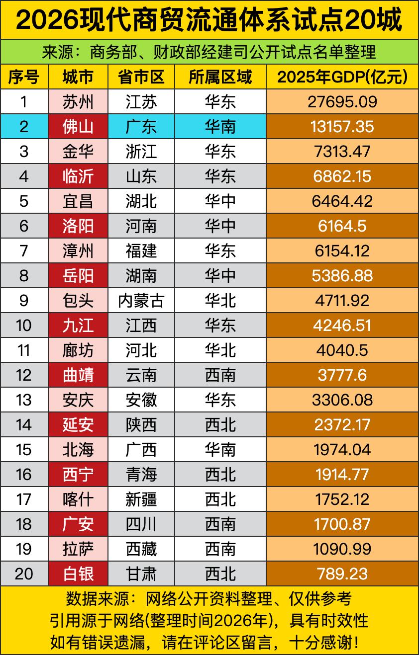 华南、华东成“试点双雄”：佛山、金华、临沂、洛阳、漳州清一色挤进前七，一个靠陶瓷