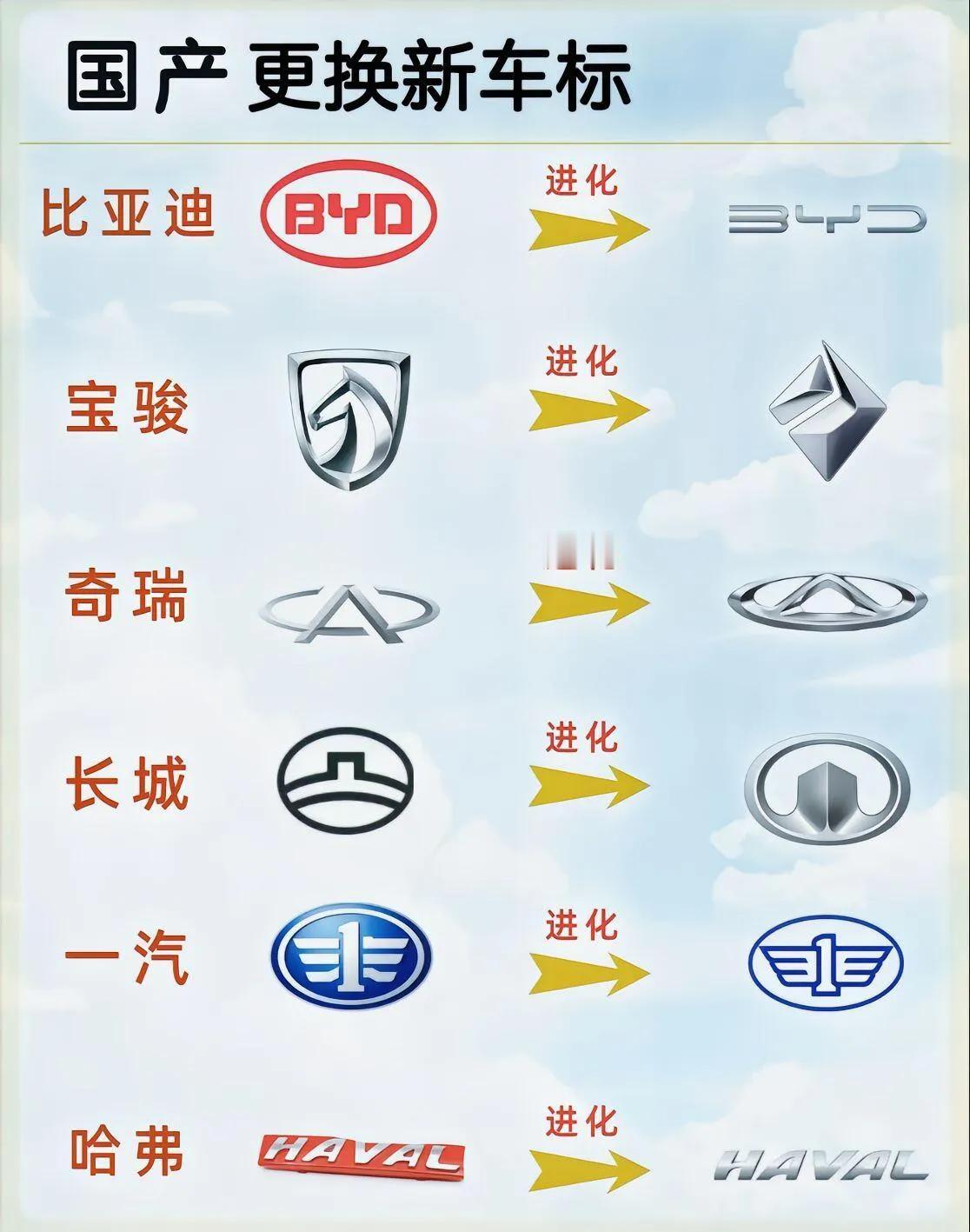 现在国货汽车换车标成了潮流，好多品牌都借此焕发新颜。红旗车的新标，盾形竖状，融