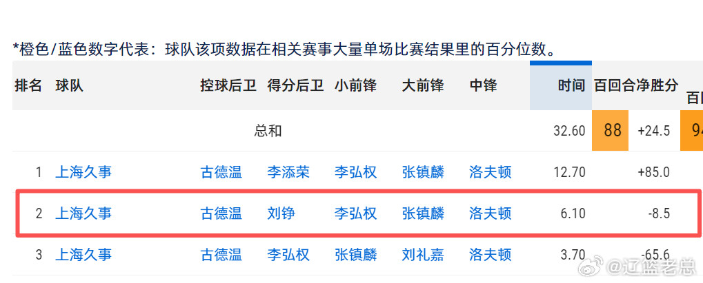 卢爹在更衣室手搓出来一套常规赛都没用过的神阵
